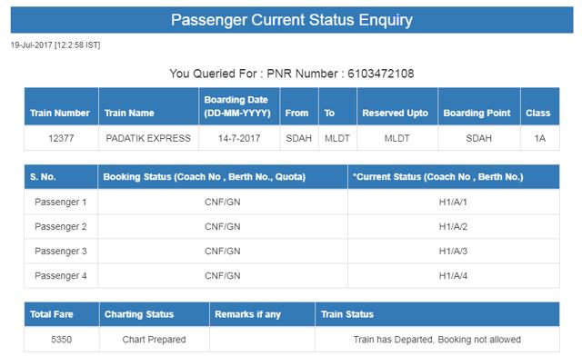 The PNR status report of Sourav Ganguly’s ticket. The PNR status report of Sourav Ganguly’s ticket.