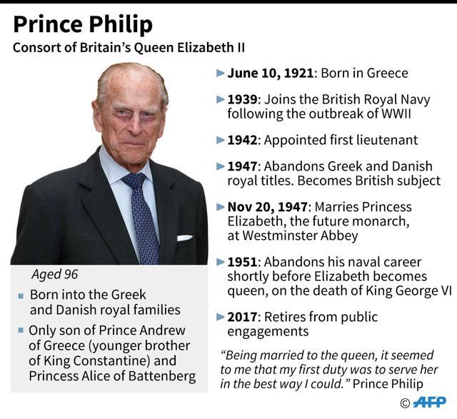 Profile of Prince Philip, husband of Britain's Queen Elizabeth II. (AFP) Profile of Prince Philip, husband of Britain's Queen Elizabeth II. (AFP)