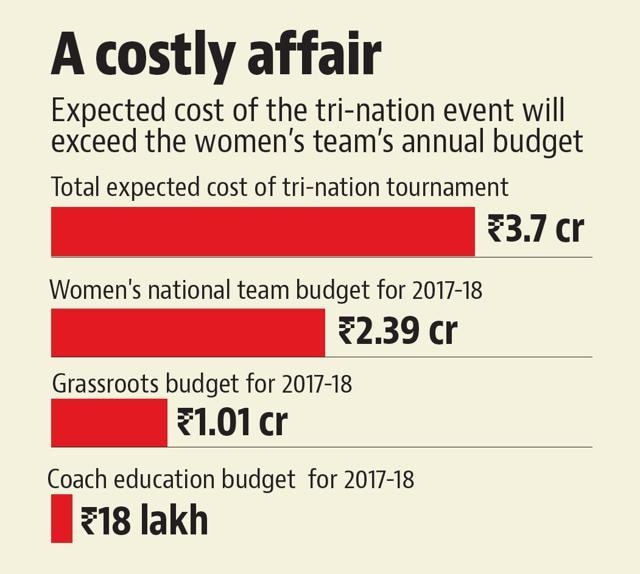 The tri-nation series involving India, Mauritius and St Kitts and Nevis will have just three matches. (HT Photo) The tri-nation series involving India, Mauritius and St Kitts and Nevis will have just three matches. (HT Photo)
