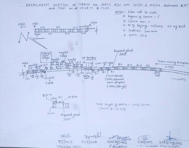 The sketch made by the joint inspection team probing the railway mishap. (HT Photo) The sketch made by the joint inspection team probing the railway mishap. (HT Photo)