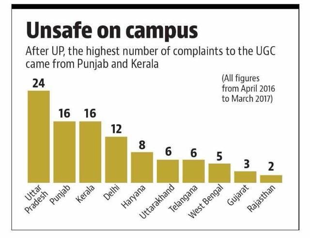 case study on harassment in india