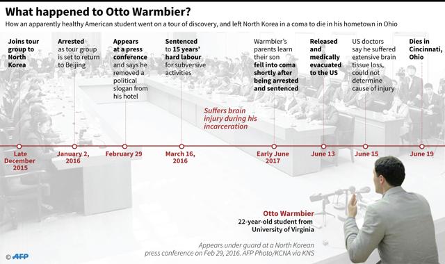 Timeline of events leading to the death of Otto Warmbier, an American student who left North Korea in a coma after 18 months in detention, and died in June. Timeline of events leading to the death of Otto Warmbier, an American student who left North Korea in a coma after 18 months in detention, and died in June.