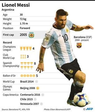Profile of Argentinian player Lionel Messi who led his side to victory over Ecuador on Tuesday to qualify for the 2018 FIFA World Cup in Russia. (AFP)