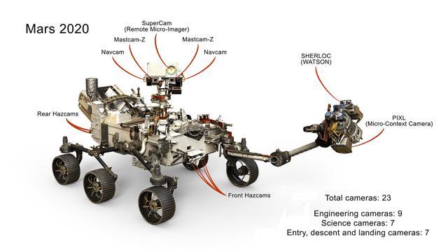 A selection of the 23 cameras on NASA’s 2020 Mars rover. (NASA/JPL-Caltech) A selection of the 23 cameras on NASA’s 2020 Mars rover. (NASA/JPL-Caltech)