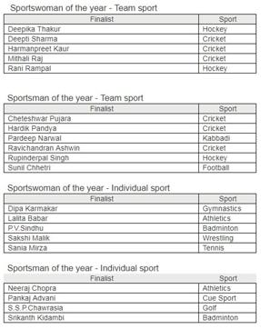 A list of the nominations. (HT photo) A list of the nominations. (HT photo)