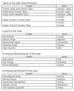 A list of the nominations. (HT photo) A list of the nominations. (HT photo)