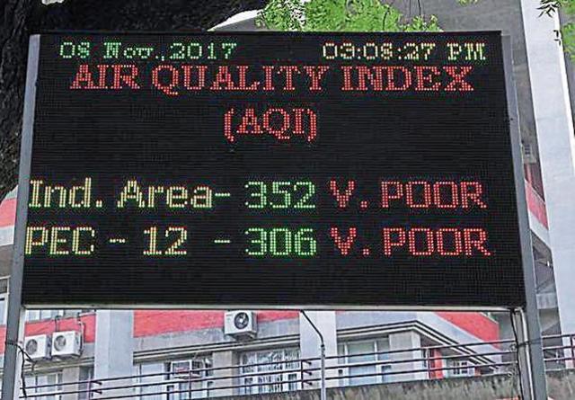 AQI display in Sector 19 in Chandigarh on Wednesday. (HT Photo) AQI display in Sector 19 in Chandigarh on Wednesday. (HT Photo)