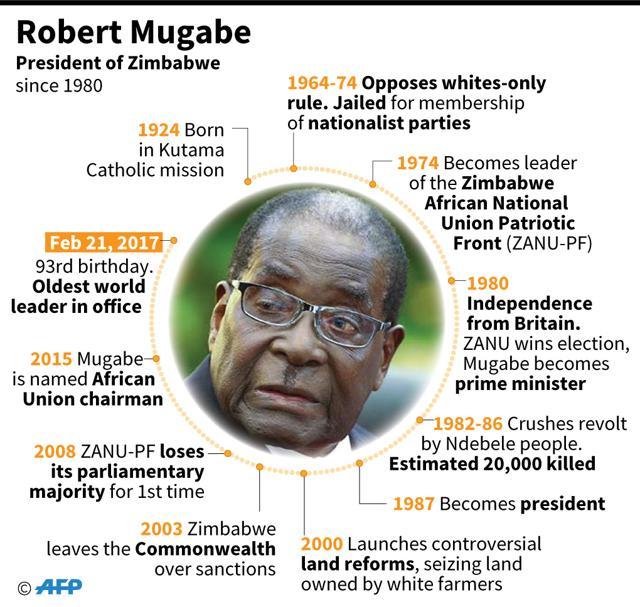 Profile of Zimbabwe's President Robert Mugabe. (AFP) Profile of Zimbabwe's President Robert Mugabe. (AFP)