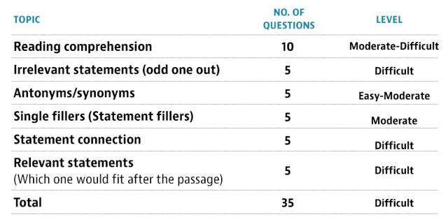 Expect difficult questions in some sections (HT) Expect difficult questions in some sections (HT)