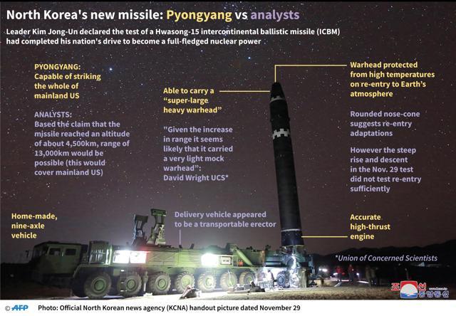 Specifications of North Koreas latest missile. (AFP) Specifications of North Koreas latest missile. (AFP)