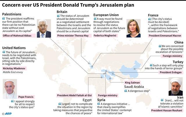 Reactions from world leaders to US President Donald Trumps' plans for Jerusalem. (AFP)