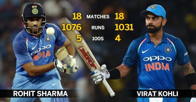 Rohit Sharma has impressed in ODIs in recent times. (HT photo) Rohit Sharma has impressed in ODIs in recent times. (HT photo)