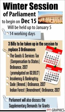 New Delhi: Winter Session of Parliament. pti graphics(PTI12_13_2017_000129B) (PTI)