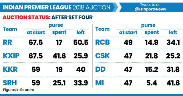 5 players that Kolkata Knight Riders (KKR) could target in IPL 2024 auction  | Cricket Times