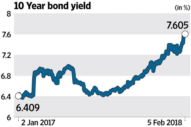 Monetary Policy Meeting: 3 Reasons Why RBI May Not Cut Rates ...