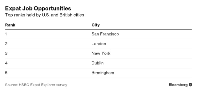 Bloomberg Bloomberg