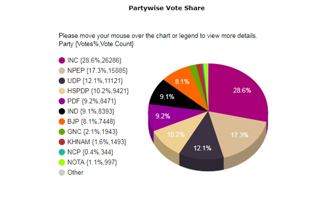 Source: EC website