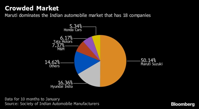 Kia is planning big India push, to launch 3 compact hatchback and SUV models in 3 years