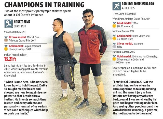 Champions in Training (HT)