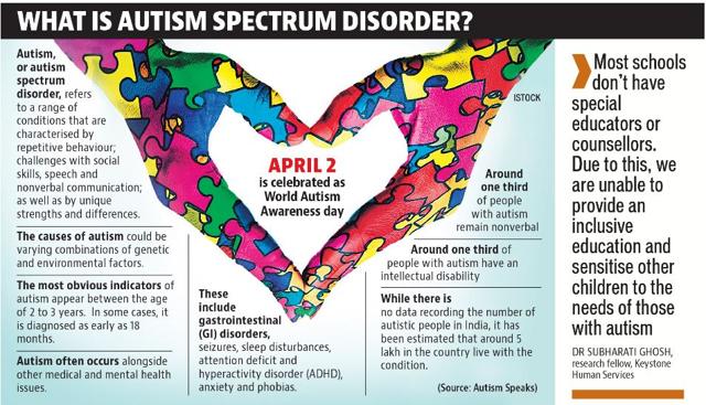 case study on autism in india
