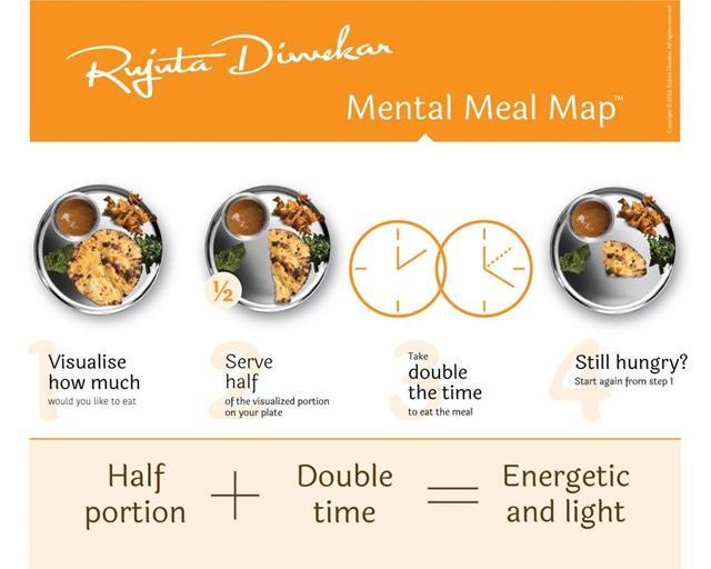 Kareena Kapoor s Dietician Rujuta Diwekar On What You Should Eat For