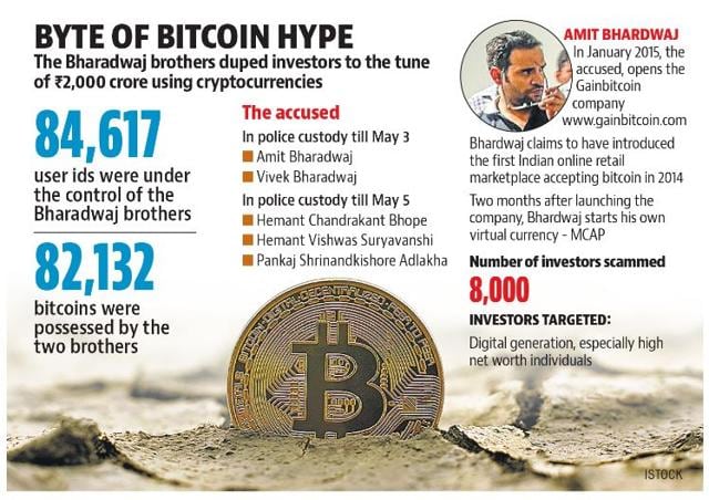 guadagnare bitcoin amit bhardwaj)