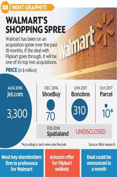 Graphic: Ahmed Raza Khan/Mint Graphic: Ahmed Raza Khan/Mint