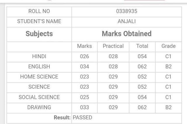 The mark sheet where examinee has received 23 marks in science. The mark sheet where examinee has received 23 marks in science.