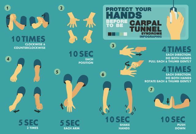 Exercises for carpal tunnel syndrome. (Shutterstock) Exercises for carpal tunnel syndrome. (Shutterstock)
