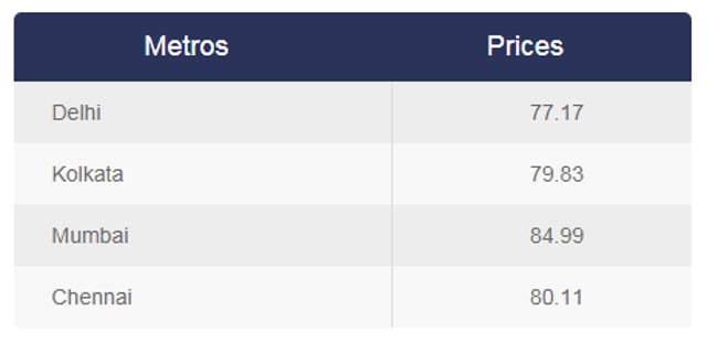 Petrol prices across metros on May 23 (Source: IOCL) Petrol prices across metros on May 23 (Source: IOCL)