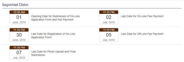 Important dates for applying for SI posts.
