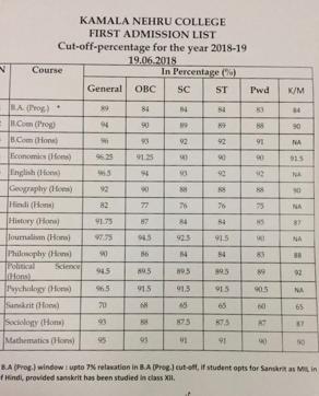 DU admissions 2018 first cut off highlights 98.50 for economics