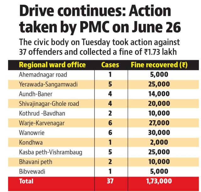 PMC collection on plastic ban day 4. (HT)
