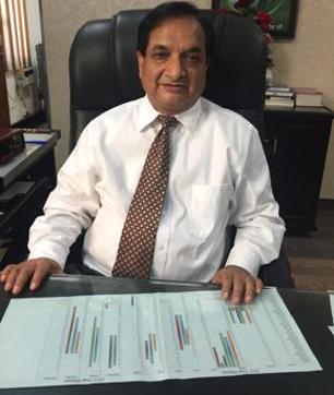 Dr Raj Bahadur