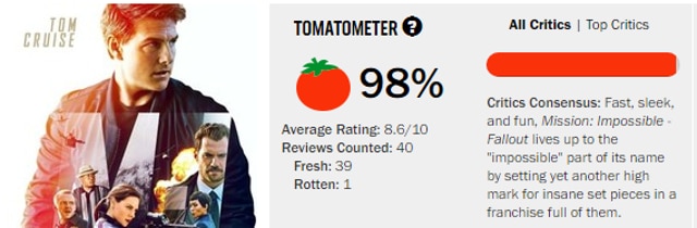 Fallout is the highest-rated Mission Impossible film.
