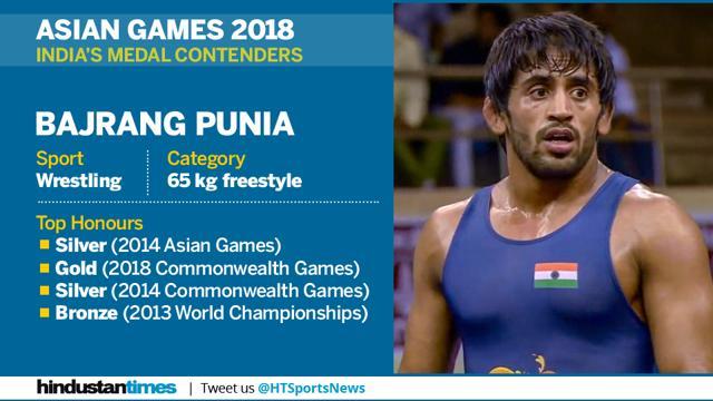 Bajrang Punia has been in fine form so far this year. (HT Photo) Bajrang Punia has been in fine form so far this year. (HT Photo)