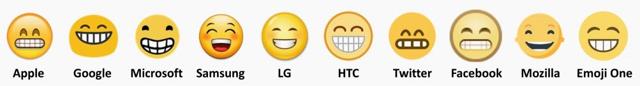 The Unicode Consortium is responsible for making sure that all scripts look more or less similar on different platforms. Here’s what a grin looks like on various devices and sites. The Unicode Consortium is responsible for making sure that all scripts look more or less similar on different platforms. Here’s what a grin looks like on various devices and sites.