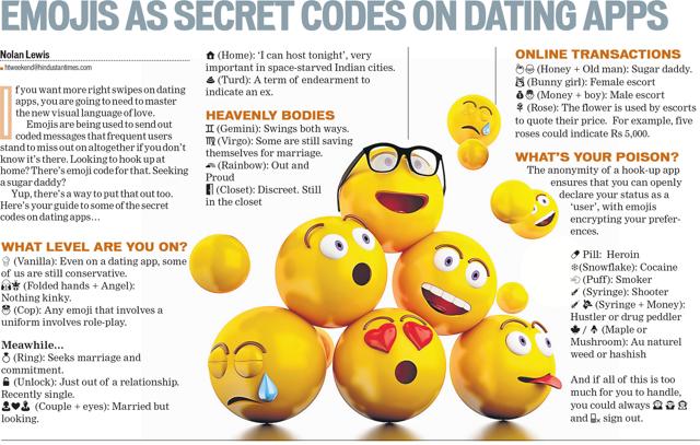 th Year Of The Emoji Could This Be The World S First Universal Language Hindustan Times