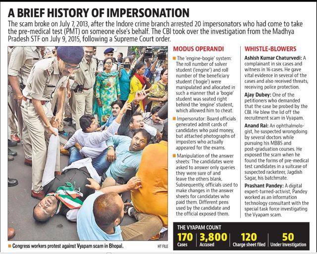 5 Years On Vyapam Scam Returns To Haunt Madhya Pradesh Hindustan Times