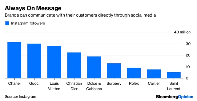 dolce and gabbana market share