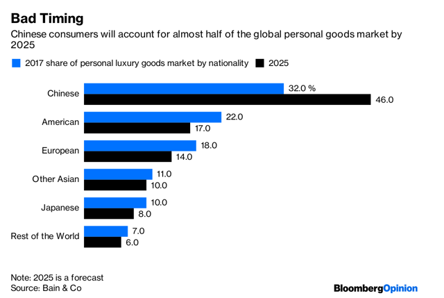 dolce and gabbana market share