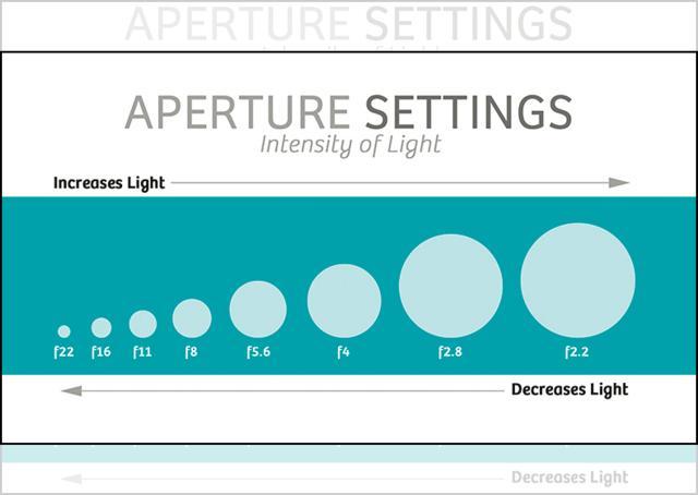 aperture software kickass