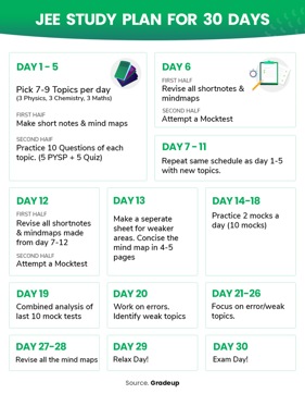 JEE Main 2019: Last month preparation strategy for the exam | Hindustan ...