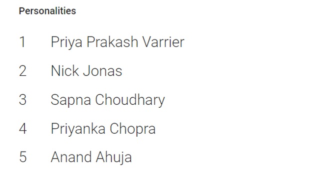 Google’s most popular celebs of 2018.