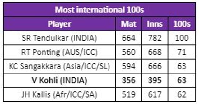 India Vs Australia: Records Tumble As Virat Kohli Brings Up 25th Test ...