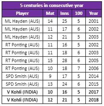 australia india ka score