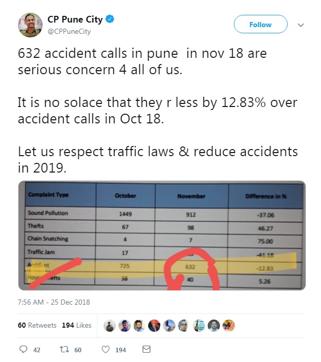 Pune police tweet year-ender alarm. (HT/PHOTO)