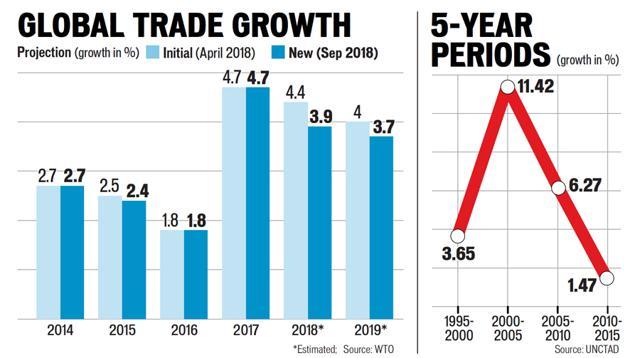 Statistics from the United Nations Conference on Trade and Development (UNCTAD) Statistics from the United Nations Conference on Trade and Development (UNCTAD)