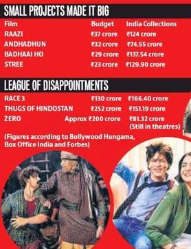 *Zero is currently running in theatres