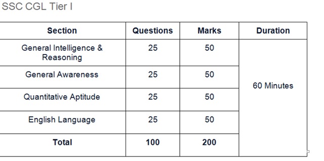 SSC CGL 2019 notification: Mock test can help you score high, check ...